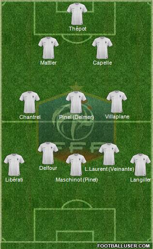 France Formation 2015