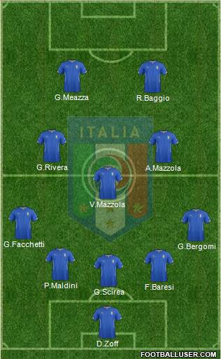 Italy Formation 2015