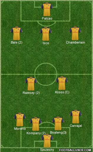 Arsenal Formation 2015