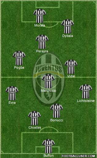 Juventus Formation 2015