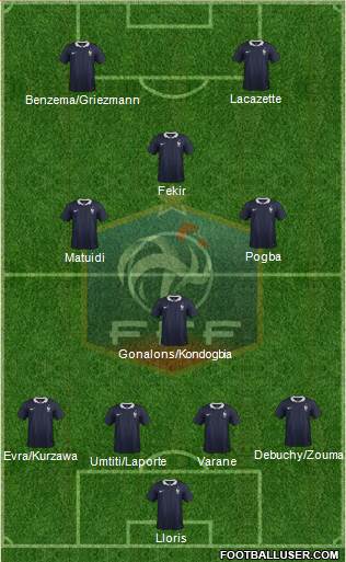 France Formation 2015