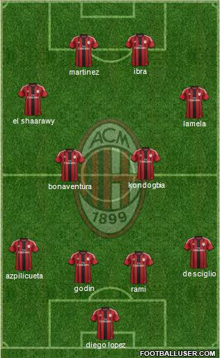 A.C. Milan Formation 2015