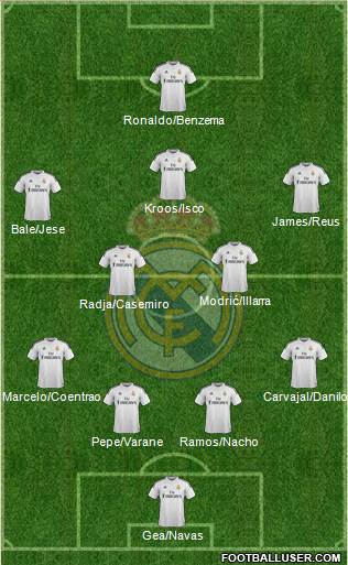 Real Madrid C.F. Formation 2015