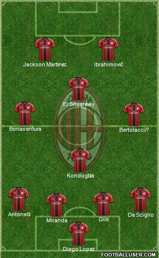 A.C. Milan Formation 2015