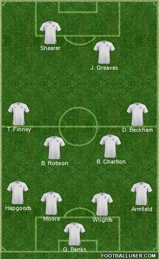 England Formation 2015
