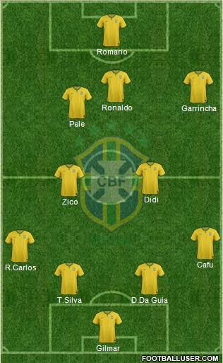 Brazil Formation 2015