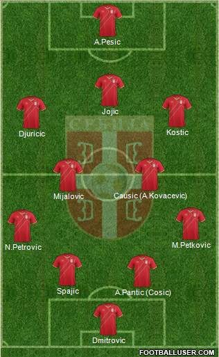 Serbia Formation 2015