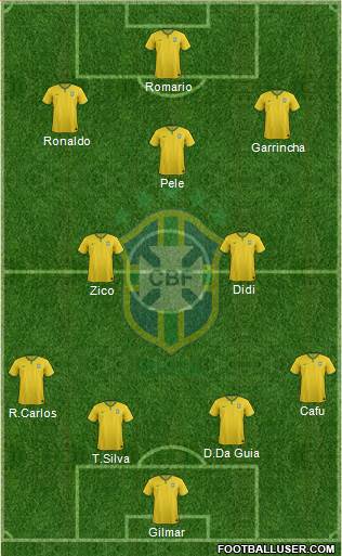 Brazil Formation 2015
