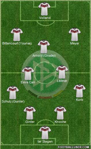 Germany Formation 2015