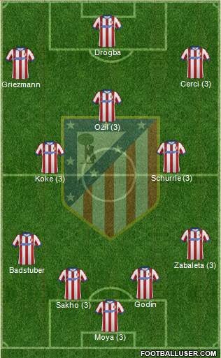 C. Atlético Madrid S.A.D. Formation 2015