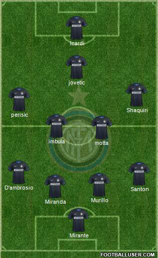 F.C. Internazionale Formation 2015
