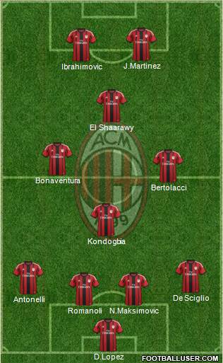 A.C. Milan Formation 2015