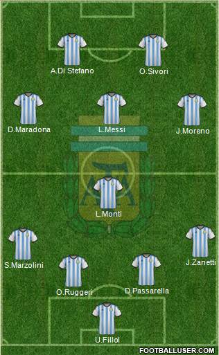 Argentina Formation 2015