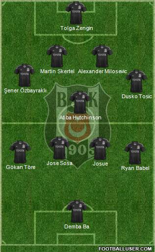 Besiktas JK Formation 2015