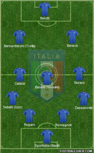 Italy Formation 2015