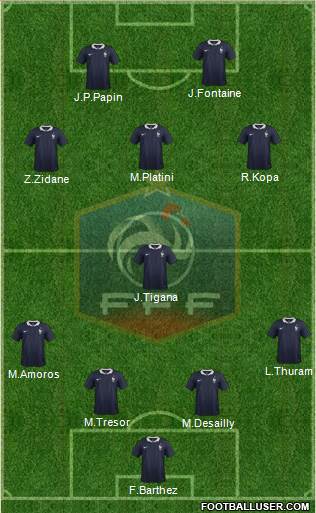 France Formation 2015