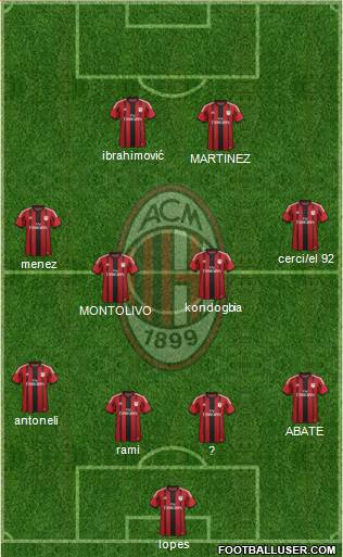 A.C. Milan Formation 2015