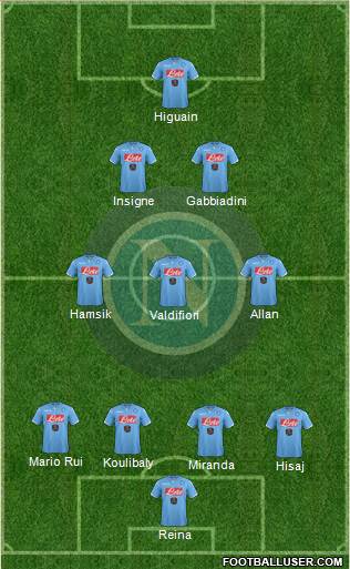Napoli Formation 2015