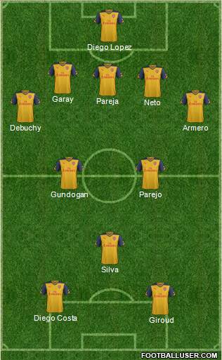 Arsenal Formation 2015