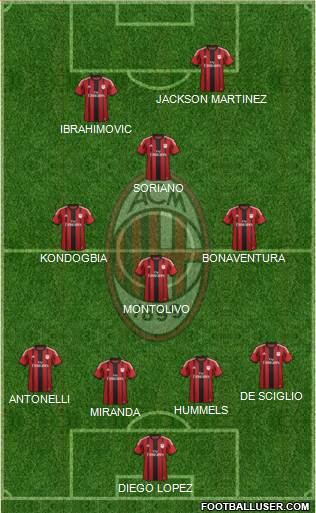 A.C. Milan Formation 2015