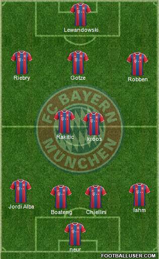 FC Bayern München Formation 2015