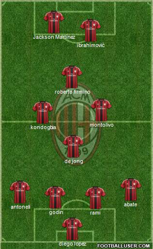 A.C. Milan Formation 2015
