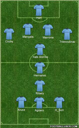 Manchester City Formation 2015