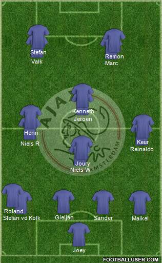 AFC Ajax Formation 2015