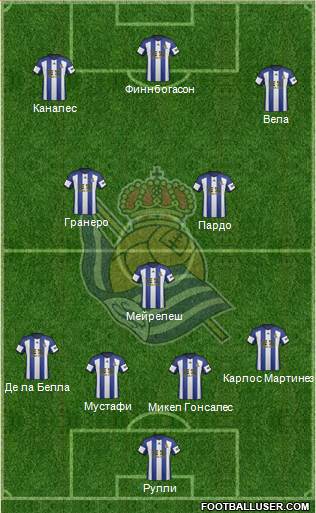 Real Sociedad S.A.D. Formation 2015