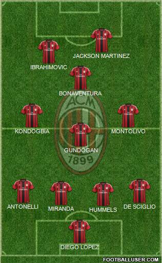 A.C. Milan Formation 2015