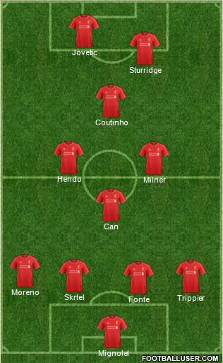 Liverpool Formation 2015