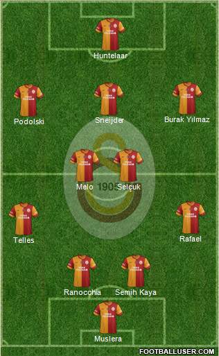 Galatasaray SK Formation 2015
