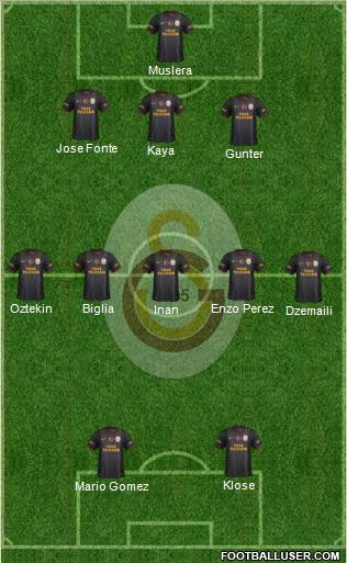 Galatasaray SK Formation 2015