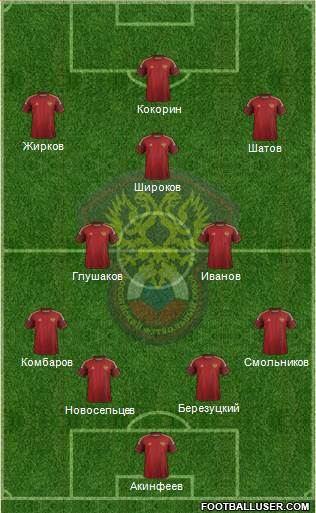 Russia Formation 2015