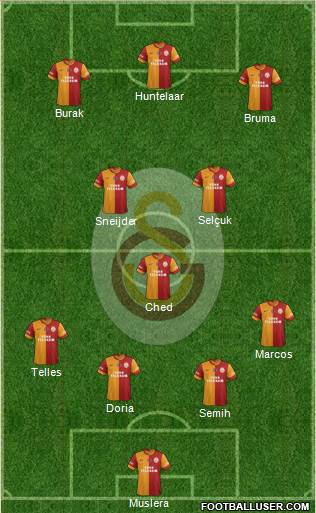 Galatasaray SK Formation 2015