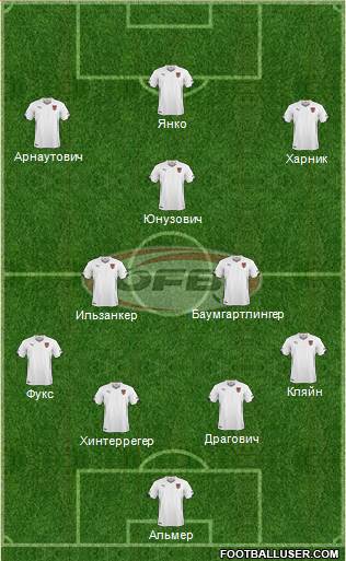 Austria Formation 2015