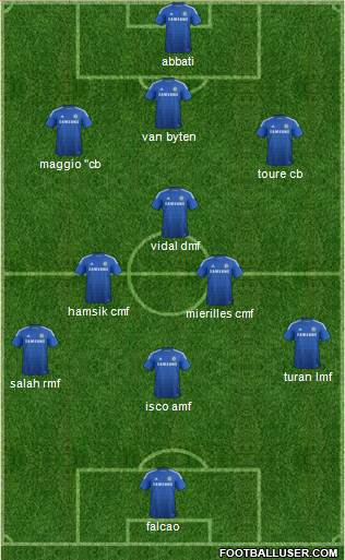 Chelsea Formation 2015