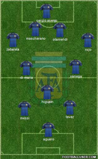 Argentina Formation 2015