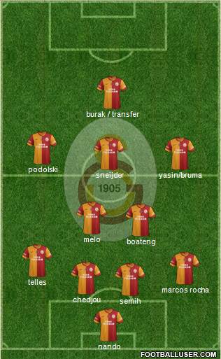 Galatasaray SK Formation 2015