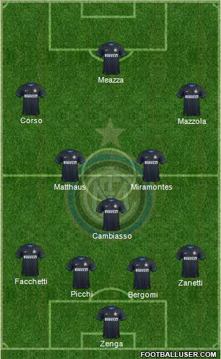 F.C. Internazionale Formation 2015
