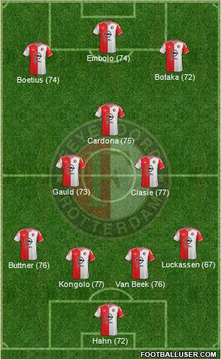 Feyenoord Formation 2015
