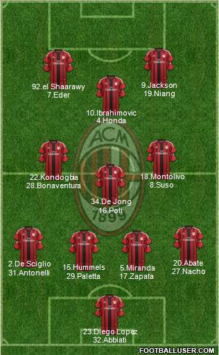 A.C. Milan Formation 2015