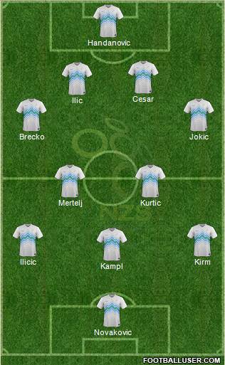 Slovenia Formation 2015