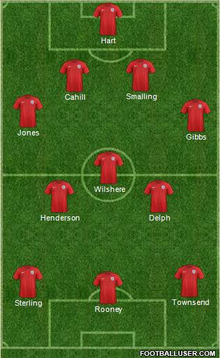 England Formation 2015