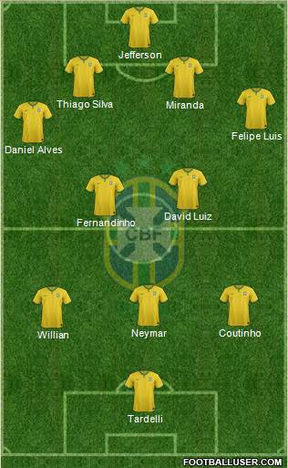 Brazil Formation 2015