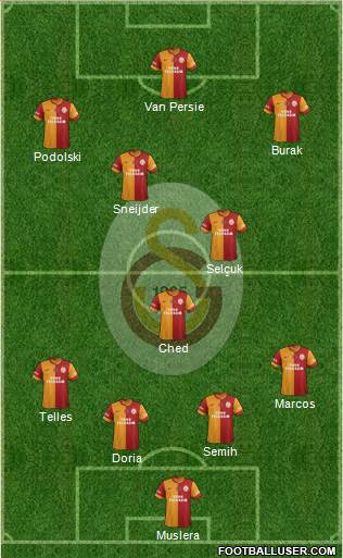 Galatasaray SK Formation 2015