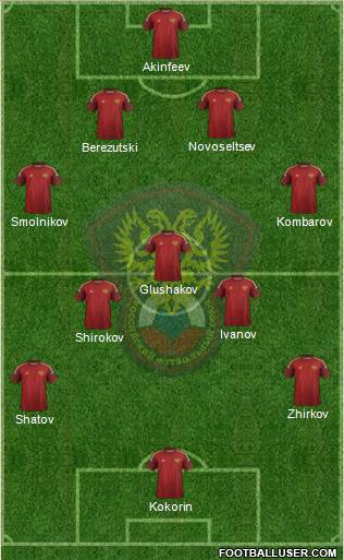 Russia Formation 2015