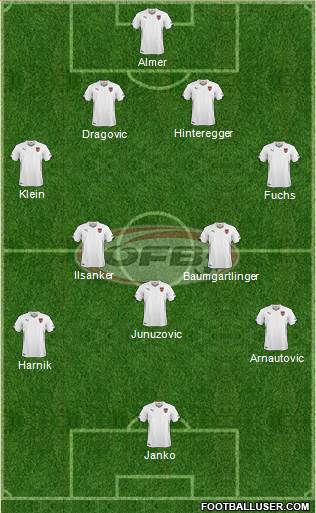 Austria Formation 2015