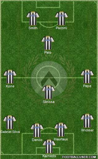Udinese Formation 2015