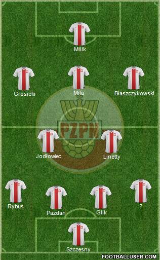 Poland Formation 2015